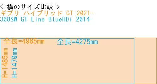 #ギブリ ハイブリッド GT 2021- + 308SW GT Line BlueHDi 2014-
